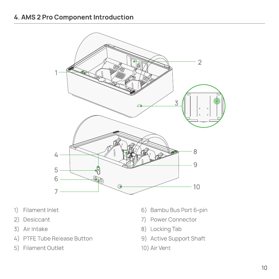 AMS 2 Pro shown from two angles with ten numbered call-outs