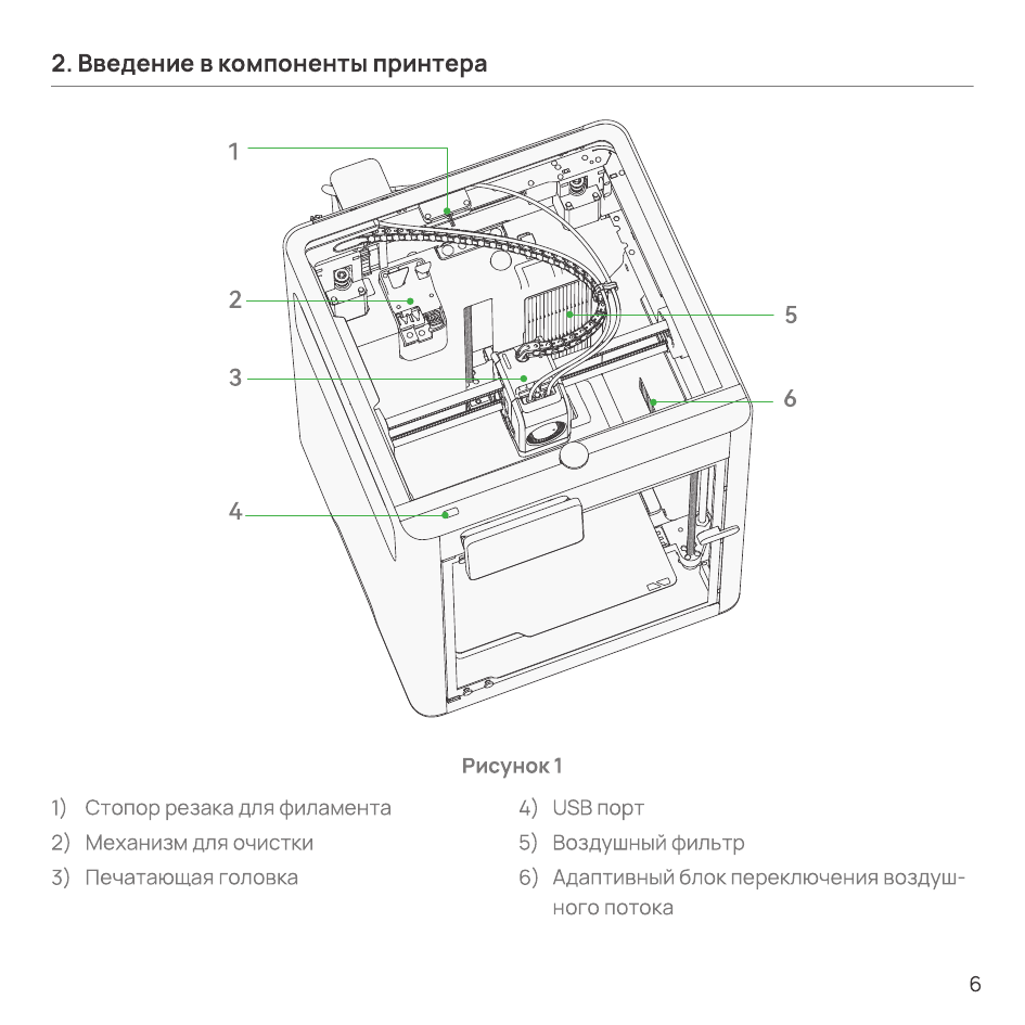 Рисунок 1 — вид принтера сверху с пронумерованными компонентами